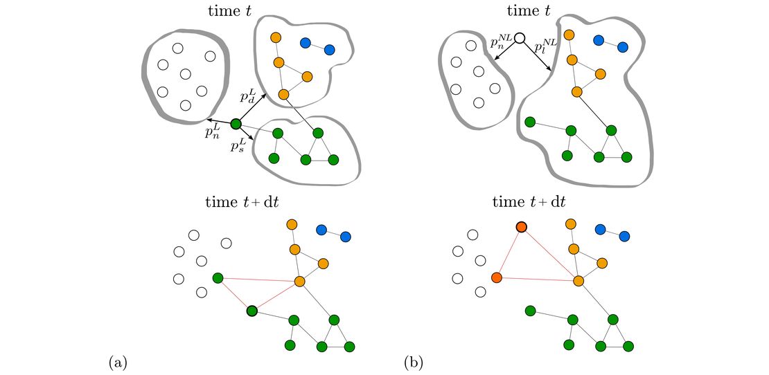 Data-driven modeling of collaboration networks: A cross-domain analysis