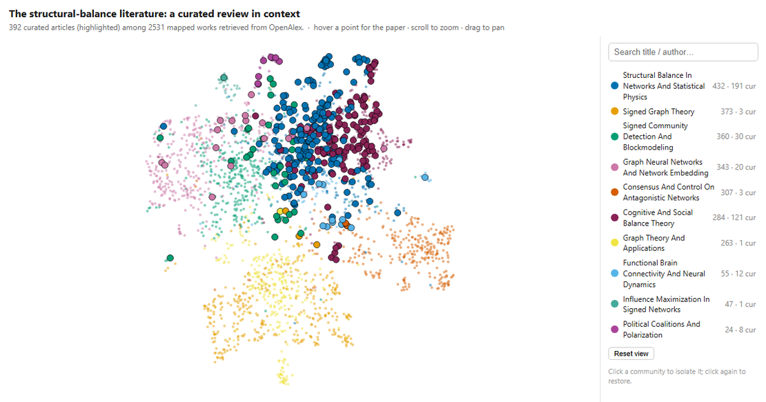A Curated Review in Context: An Interactive Knowledge Map of the Structural-Balance Literature