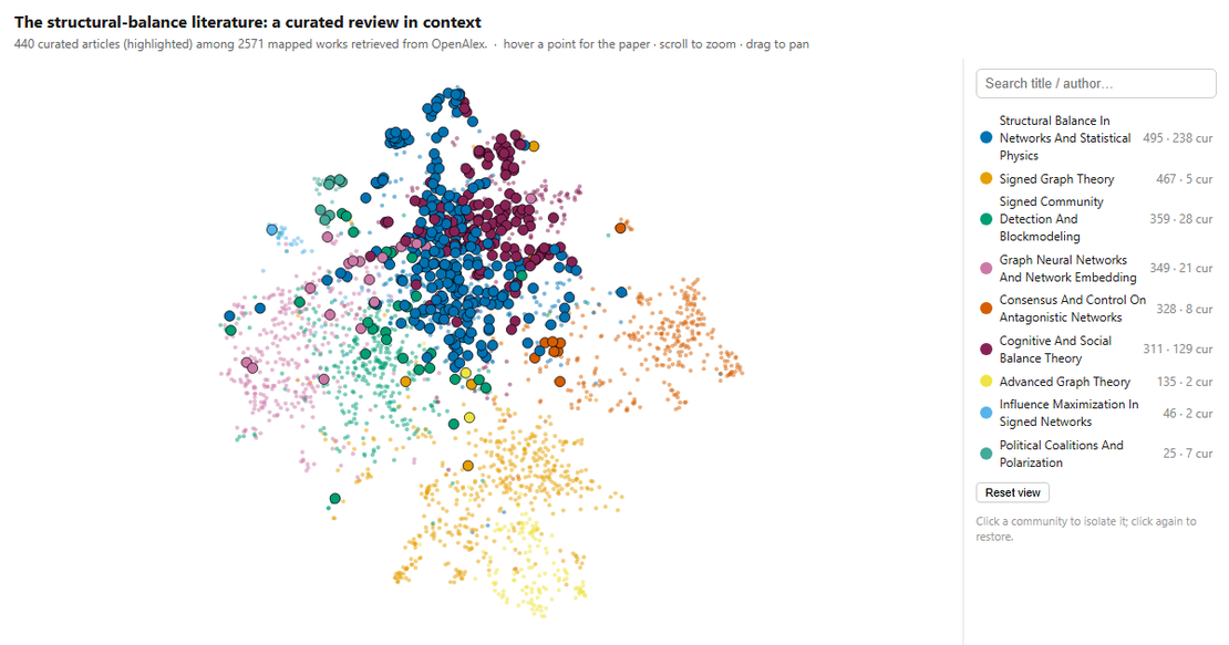 A Curated Review in Context: An Interactive Knowledge Map of the Structural-Balance Literature